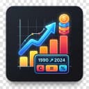 Inflation Calculator